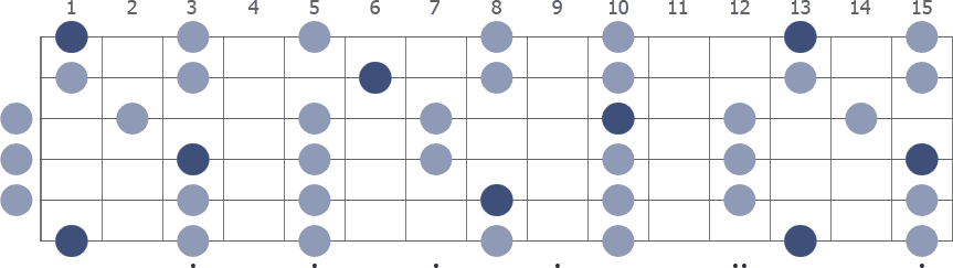 F Pentatonic Major scale whole guitar neck diagram