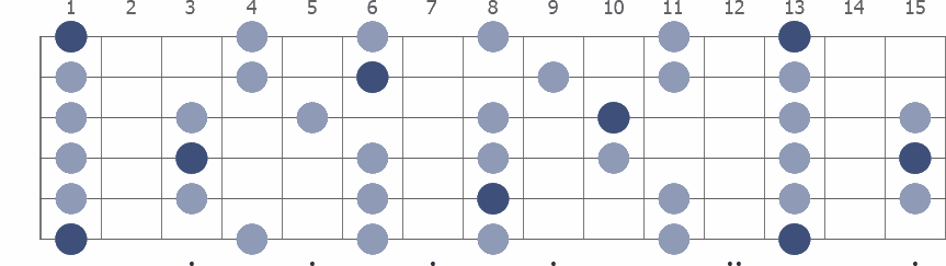 F Pentatonic Minor scale whole guitar neck diagram