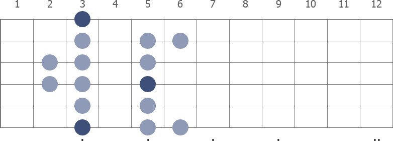 G Dorian scale diagram