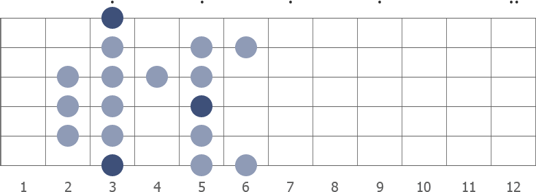 G Dorian Bebop scale diagram