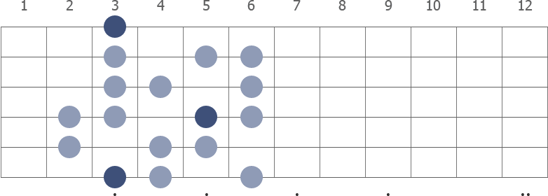 G Half Whole Diminished scale diagram