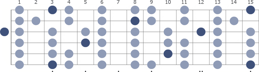 G Locrian scale whole guitar neck diagram