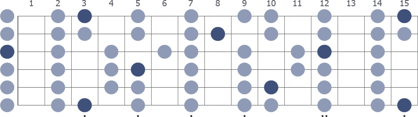 G Lydian scale whole guitar neck diagram