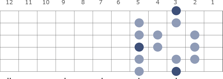 G Major scale diagram