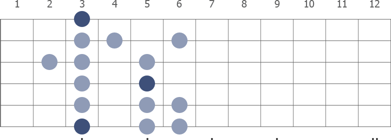 g flat minor scale