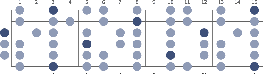 G Minor scale whole guitar neck diagram