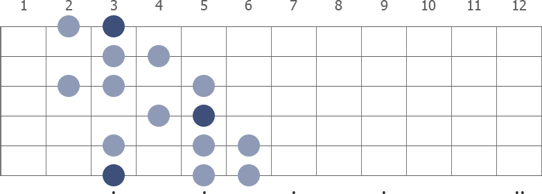 g Harmonic Minor scale diagram