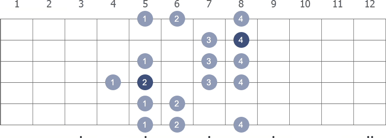 G Harmonic Minor scale shape 2 diagram