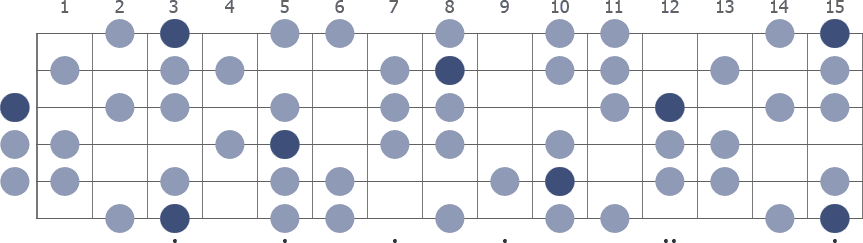 G Harmonic Minor scale whole guitar neck diagram