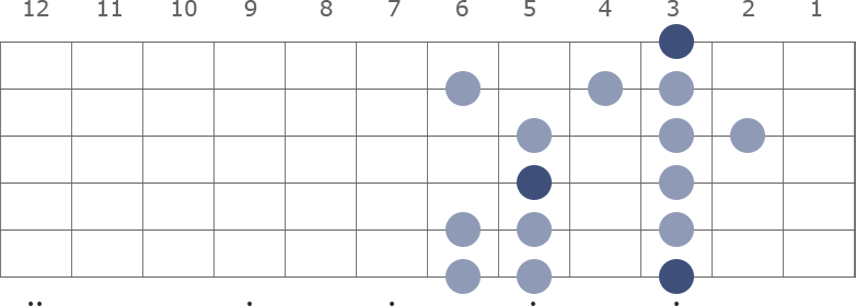 G Minor scale diagram