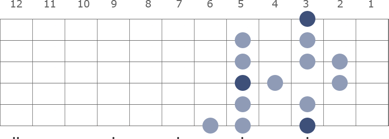 G Melodic Minor scale diagram