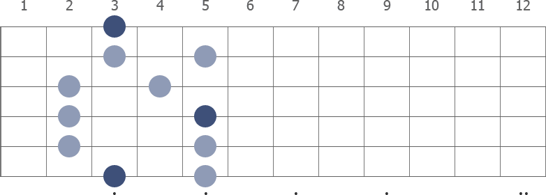 G Major Pentatonic Scale on Guitar  Pentatonic scale guitar, Pentatonic  scale, Guitar patterns