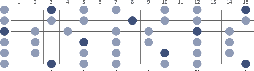 G Pentatonic Major scale whole guitar neck diagram