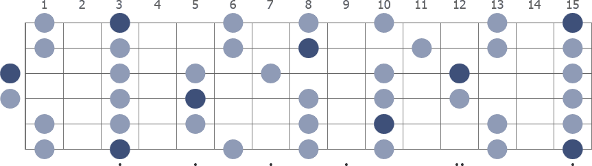G Pentatonic Minor scale whole guitar neck diagram