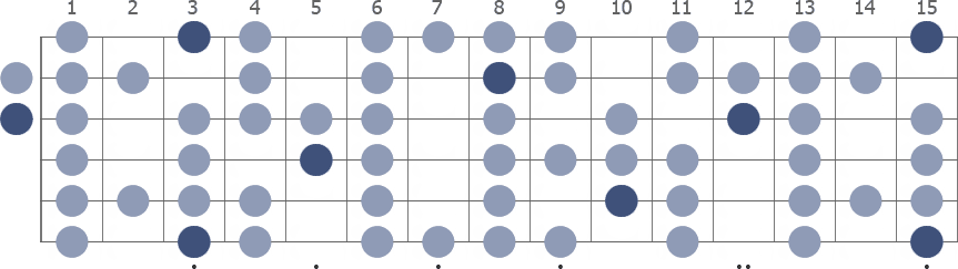 G Spanish scale whole guitar neck diagram