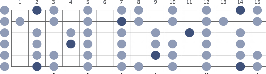 Gb Locrian scale whole guitar neck diagram