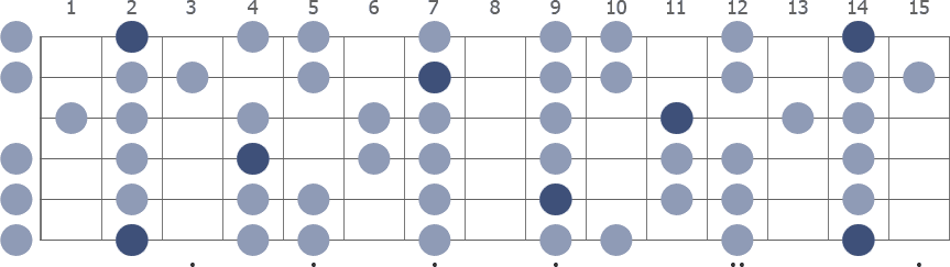 F# Minor scale whole guitar neck diagram