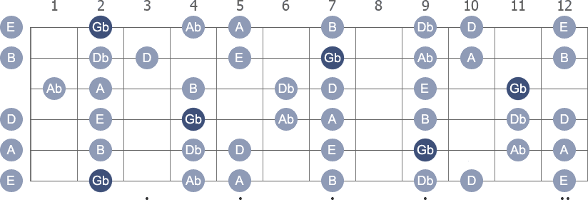 G Flat Minor Triad