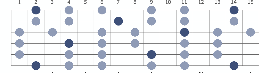 Gb Pentatonic Major scale whole guitar neck diagram