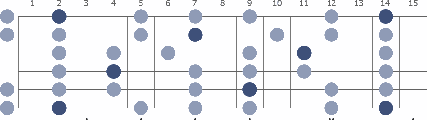 F# Pentatonic Minor scale whole guitar neck diagram