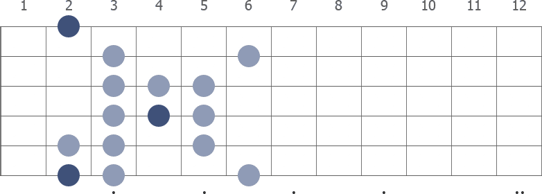 Gb Persian scale diagram