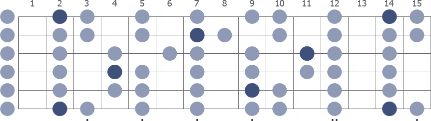 F# Phrygian scale whole guitar neck diagram