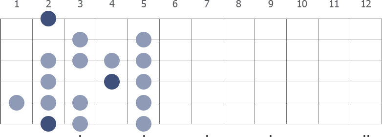 F# Spanish scale diagram