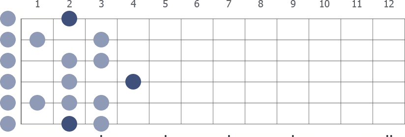 Gb Spanish in open position scale diagram