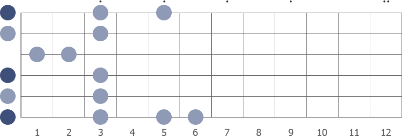 Guitar scales in Open D tuning