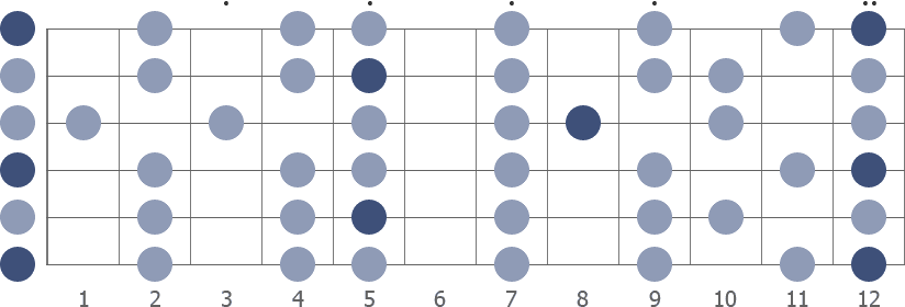 Fretboard notes and scales in Open E tuning