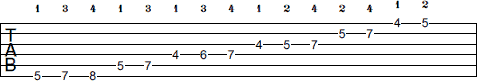 A Melodic Minor scale tab