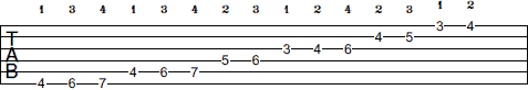 G# Harmonic Minor scale tab