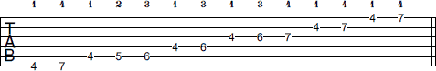 Ab Pentatonic Minor Blues scale tab