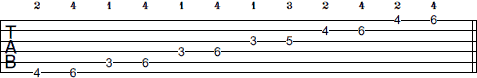 Ab Pentatonic Major scale tab