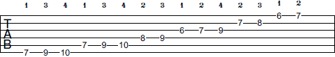 B Harmonic Minor scale tab