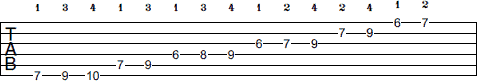 B Melodic Minor scale tab