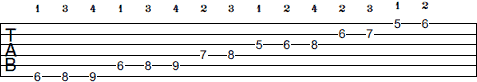 Bb Harmonic Minor scale tab