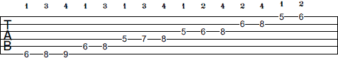 A# Melodic Minor scale tab