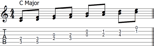 C Major scale harmonized in thirds with musical notes and tabs