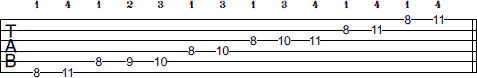 C Pentatonic Minor Blues scale tab