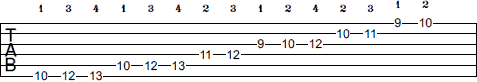 D Harmonic Minor scale tab