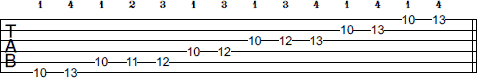 D Pentatonic Minor Blues scale tab