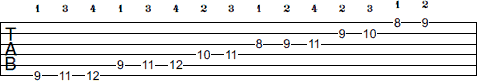 Db Harmonic Minor scale tab