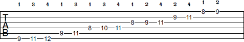 C# Melodic Minor scale tab