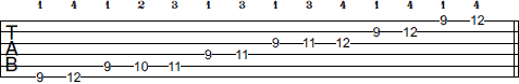 C# Pentatonic Minor Blues scale tab