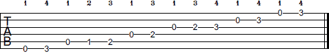 E Pentatonic Minor Blues scale tab