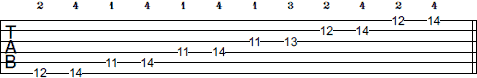 E Pentatonic Major scale tab