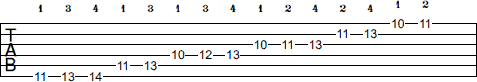 D# Melodic Minor scale tab
