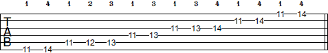 D# Pentatonic Minor Blues scale tab