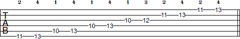 D# Pentatonic Major scale tab